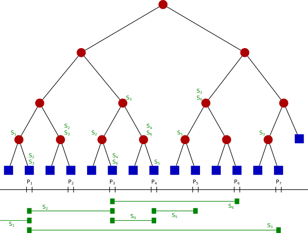 Segment tree Segment tree
